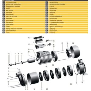 Насос відцентровий багатоступінчастий Optima MH-N 1800INOX 1,8кВт нерж, колеса - Image 5