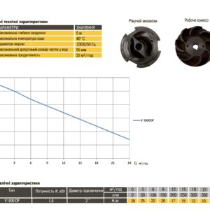 Насос фекальний з ріжучим механізмом Optima V1800 DF 1,8кВт - Image 6