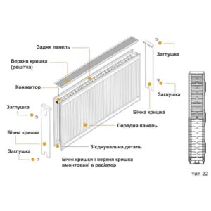 Радіатор сталевий 22/500х2800 бок KALDE - Image 3