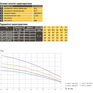 Насос колодязний OPTIMA OP 5,1 - 40/5 AUTO 0,37 кВт, P max=0,45 кВт - Image 6