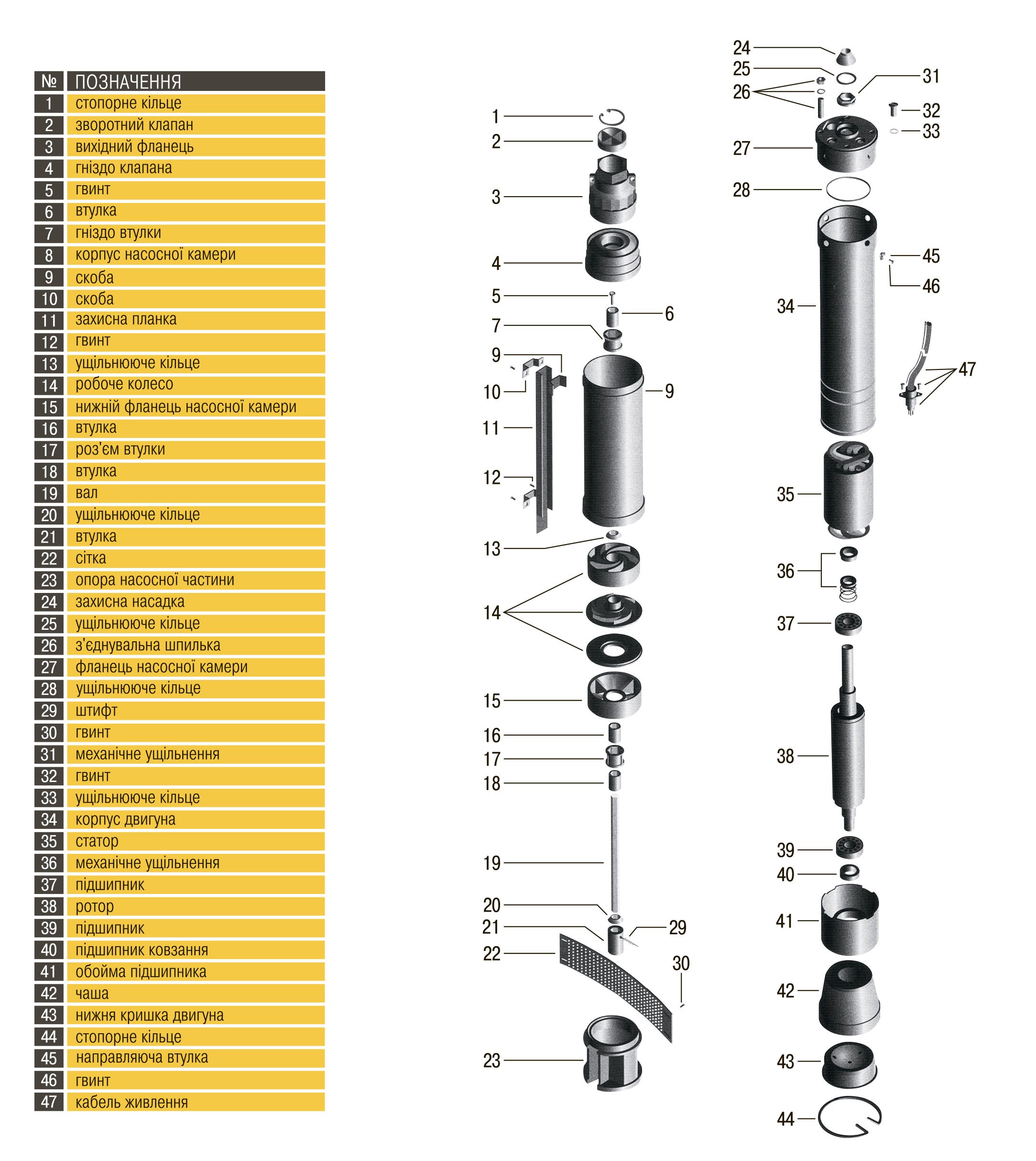 Насос свердловинний з підв, стійк, до піску 3″ OPTIMA 3SDm1,8/27 0,75 кВт 115м +пульт+кабель 1,5мNEW - Image 6