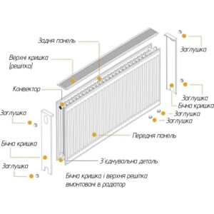 Радіатор сталевий 22/500х2000 низ-справа/бок OPTIMUM (без клапана INNER) - Image 3