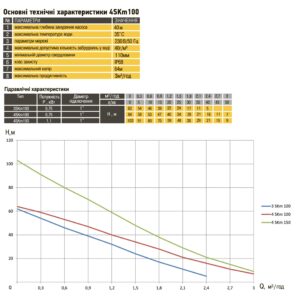 Насос свердловинний вихровий OPTIMA 4SKm100 PRIME 0.75кВт + кабель 20м+пульт - Image 5