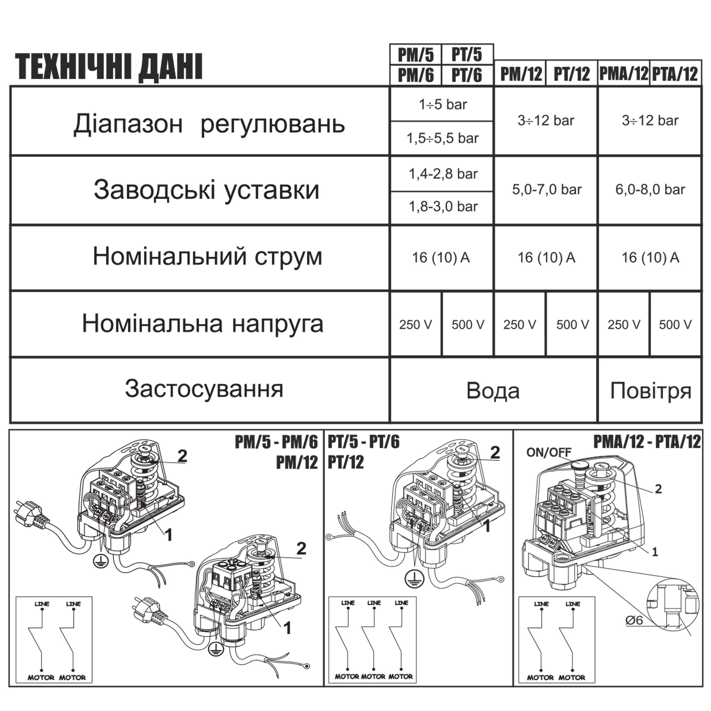Реле тиску Italtecnica  PM-5 G  (PM5G14) - Image 4