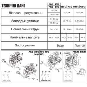 Реле тиску Italtecnica  PM-5 G-14R20SG прозорий корпус.  20А - Image 6