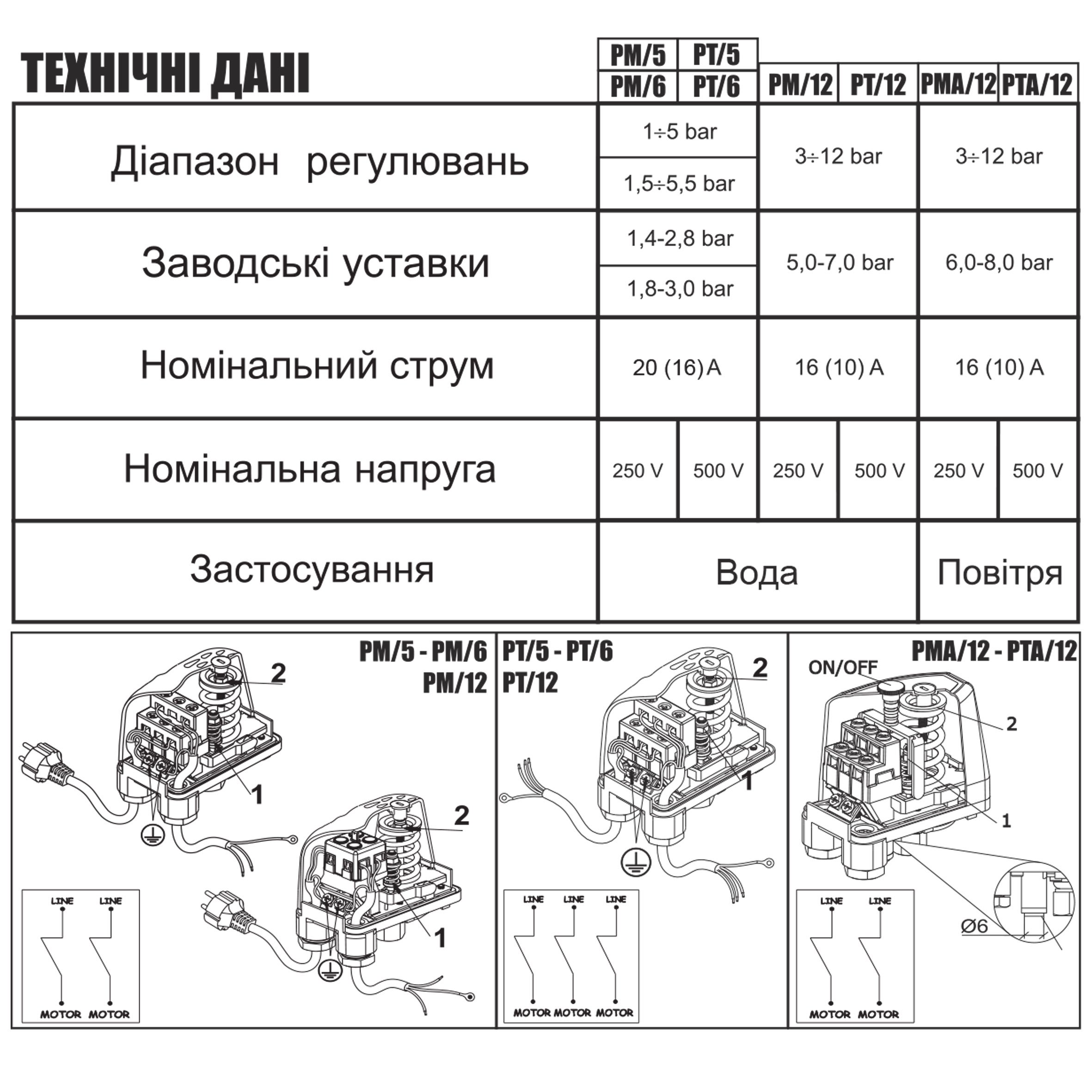 Реле тиску Italtecnica  PM-5 G-14R20SG прозорий корпус.  20А - Image 6